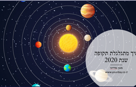 שנת 2020 אסטרולוגיה