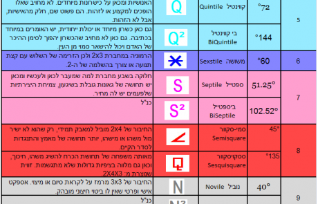 הרמוניות – Harmonics
